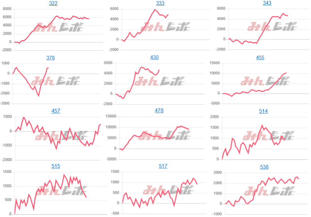 出玉スランプグラフ