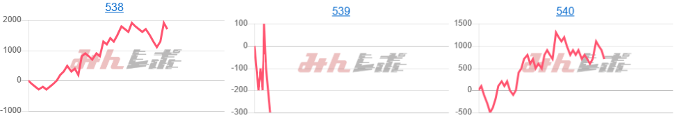 出玉スランプグラフ