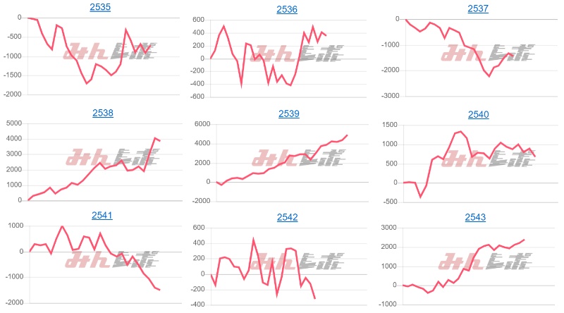 出玉スランプグラフ