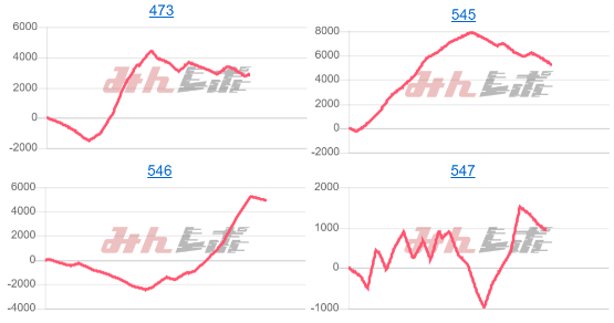 出玉スランプグラフ