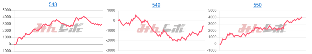 出玉スランプグラフ