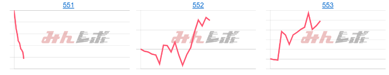 出玉スランプグラフ