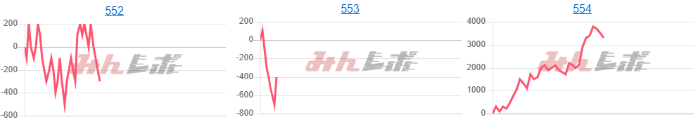 出玉スランプグラフ