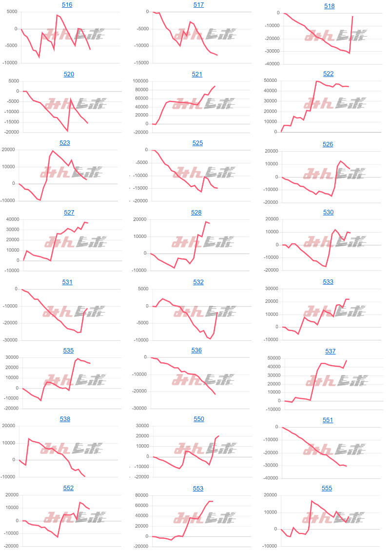 出玉スランプグラフ
