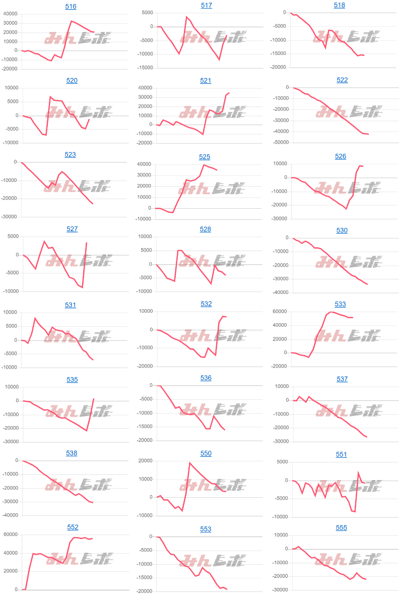 出玉スランプグラフ