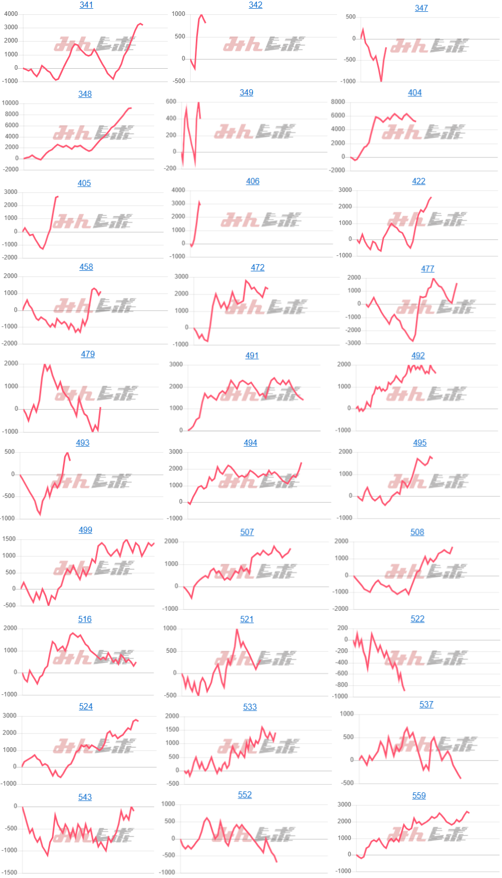 出玉スランプグラフ