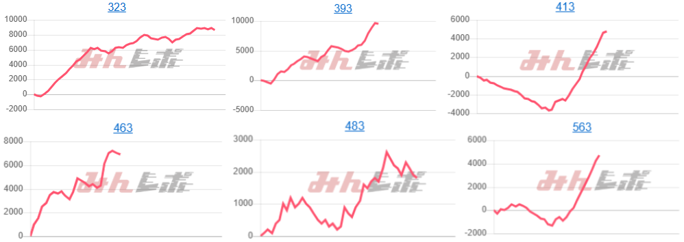 出玉スランプグラフ