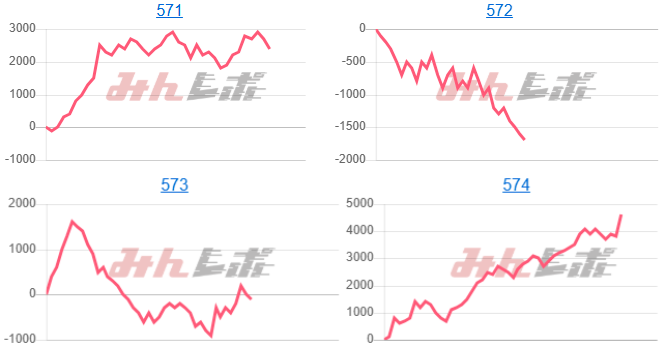 出玉スランプグラフ