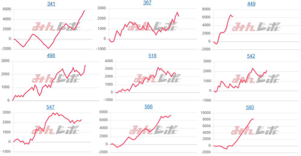 出玉スランプグラフ