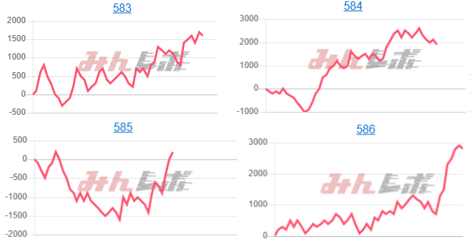 出玉スランプグラフ