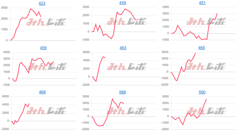 出玉スランプグラフ