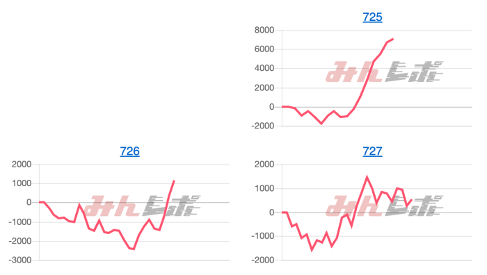 出玉スランプグラフ