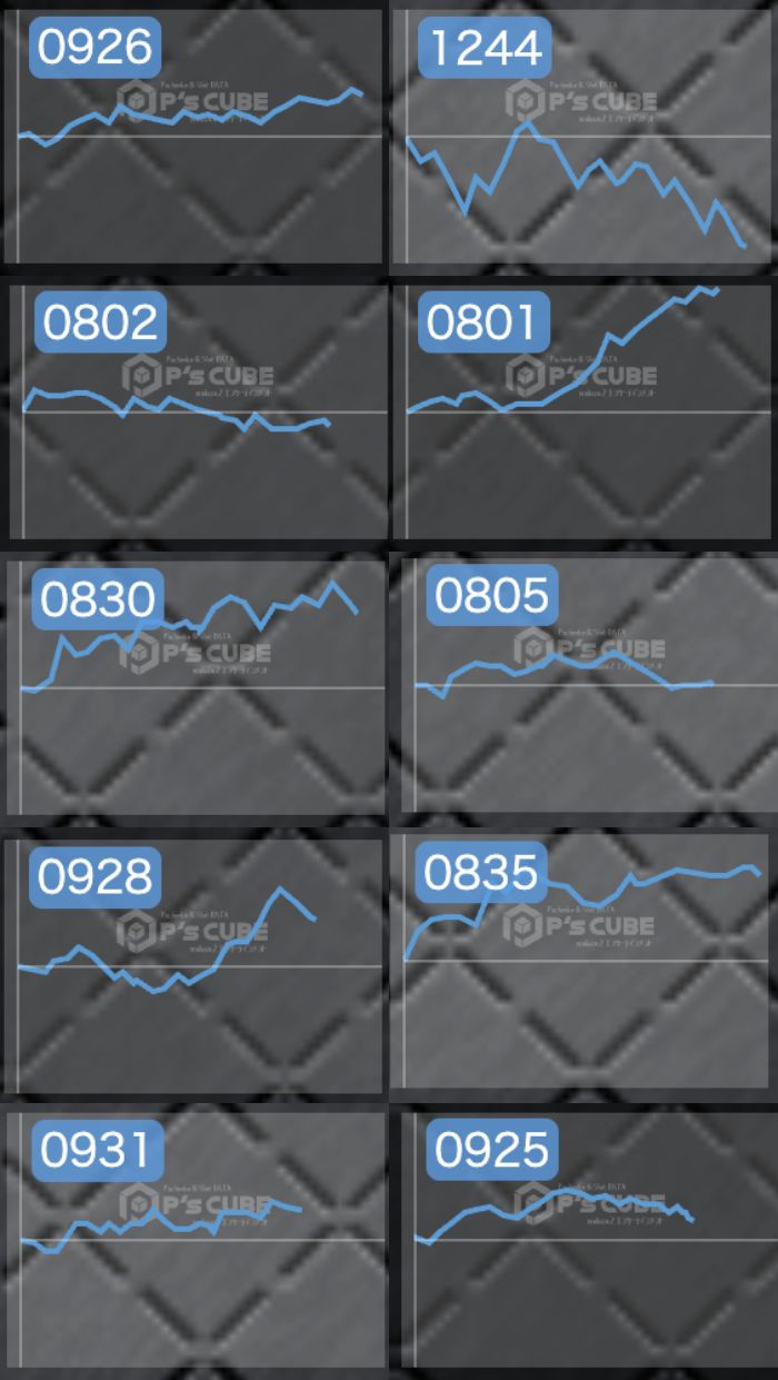 出玉スランプグラフ