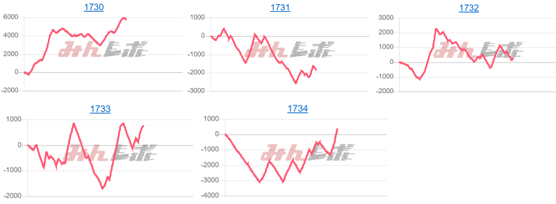 出玉スランプグラフ