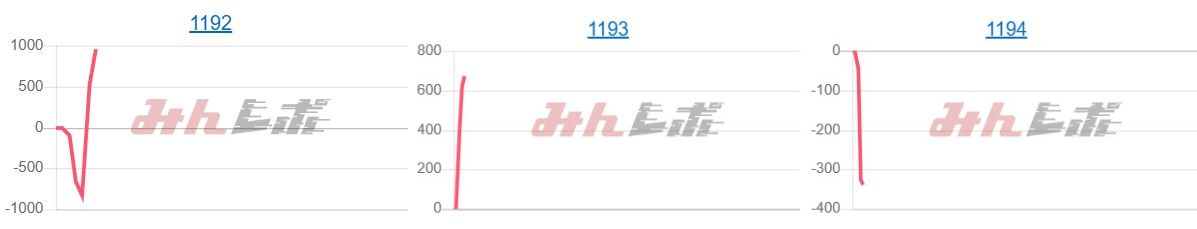 出玉スランプグラフ