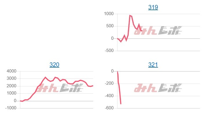 出玉スランプグラフ