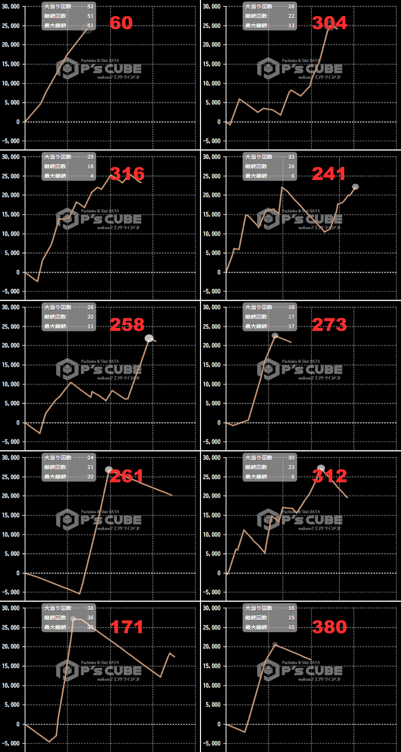 出玉スランプグラフ