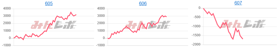 出玉スランプグラフ