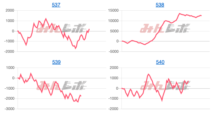 出玉スランプグラフ