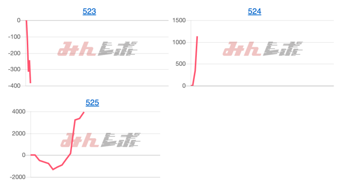 出玉スランプグラフ