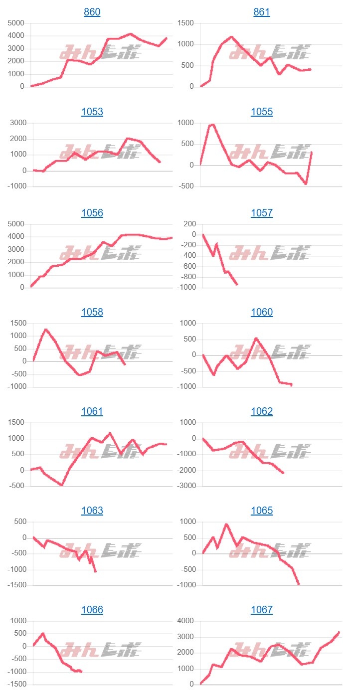 出玉スランプグラフ
