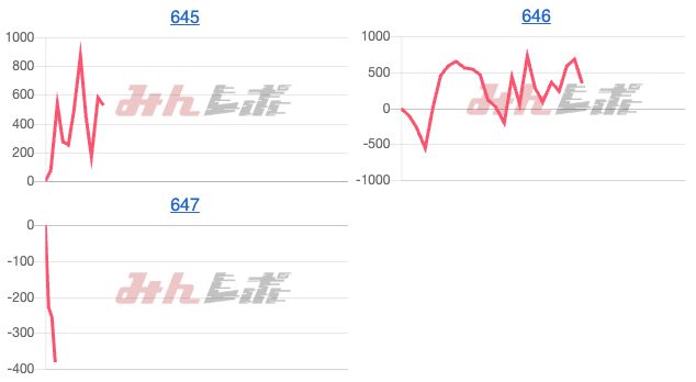 出玉スランプグラフ