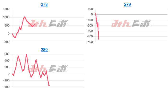 出玉スランプグラフ