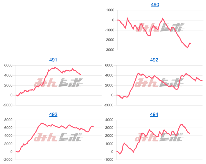 出玉スランプグラフ