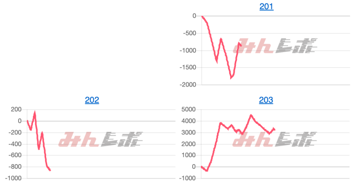 出玉スランプグラフ