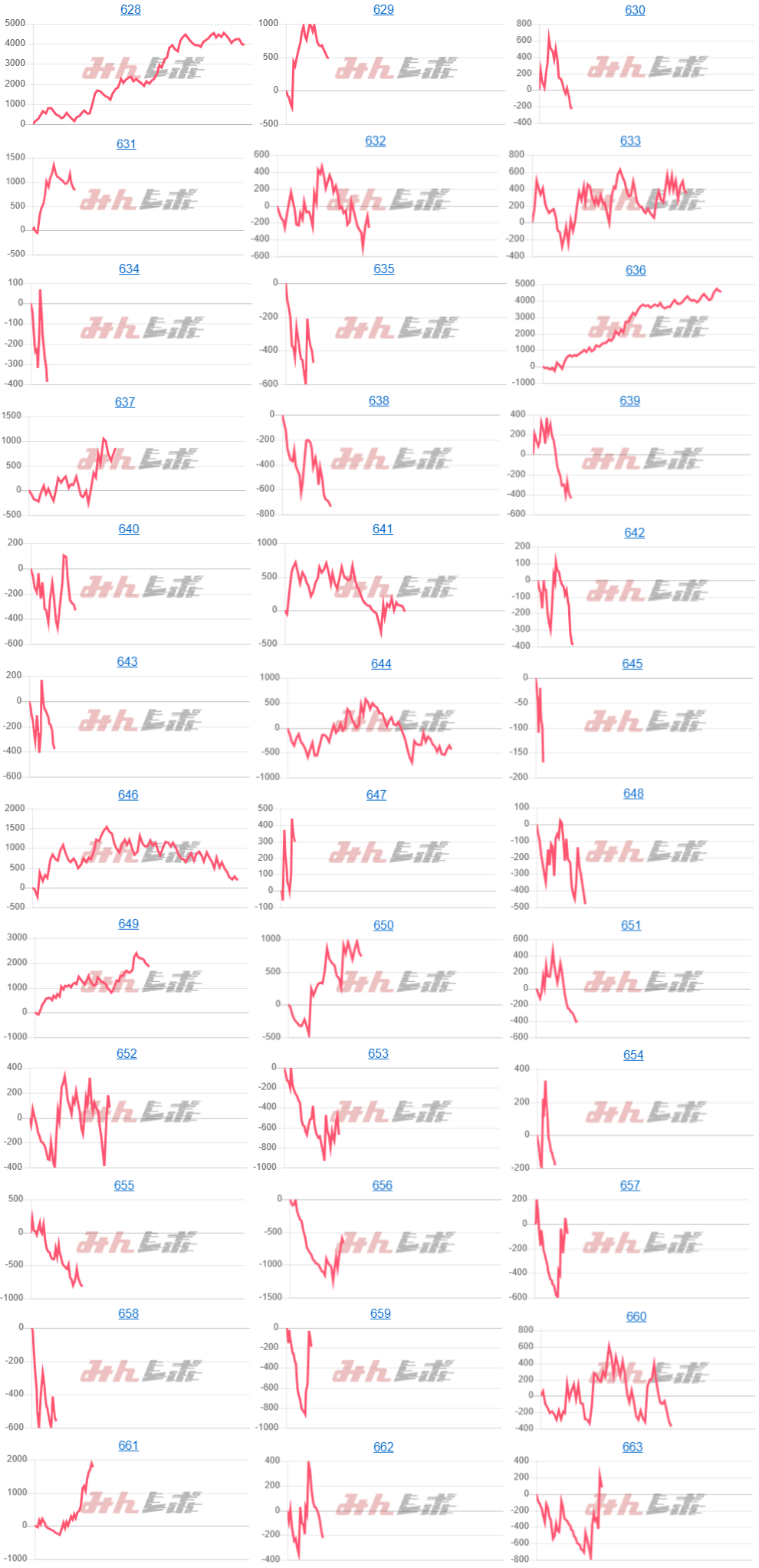 出玉スランプグラフ