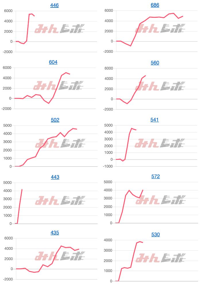 出玉スランプグラフ