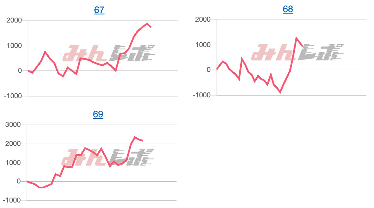 出玉スランプグラフ
