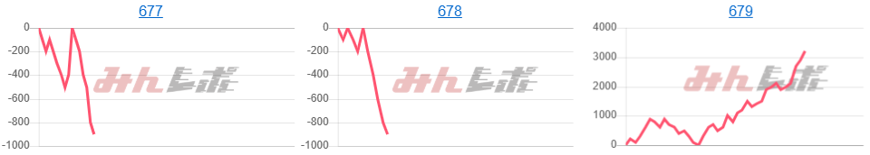 出玉スランプグラフ