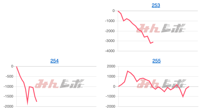 出玉スランプグラフ