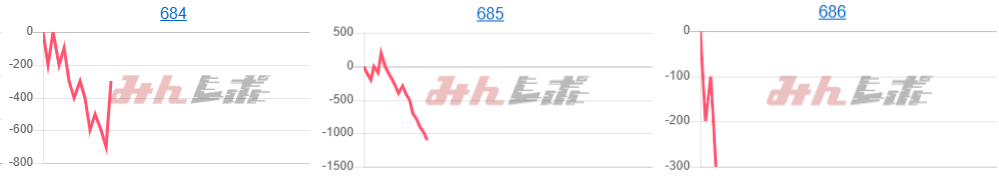 出玉スランプグラフ