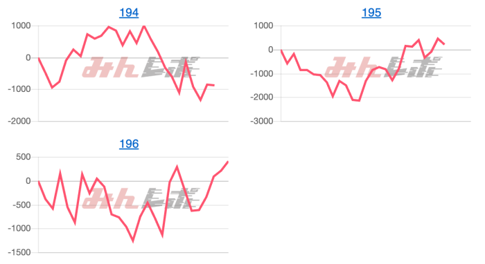 出玉スランプグラフ