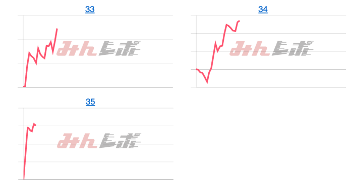 出玉スランプグラフ