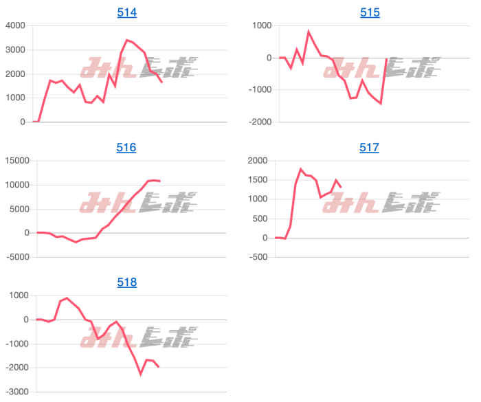 出玉スランプグラフ