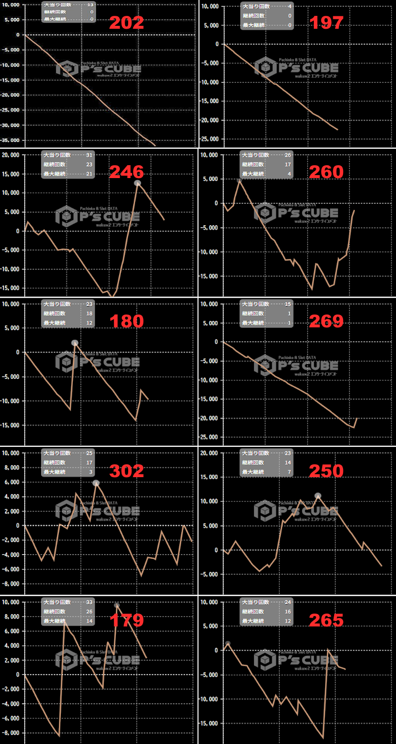 出玉スランプグラフ