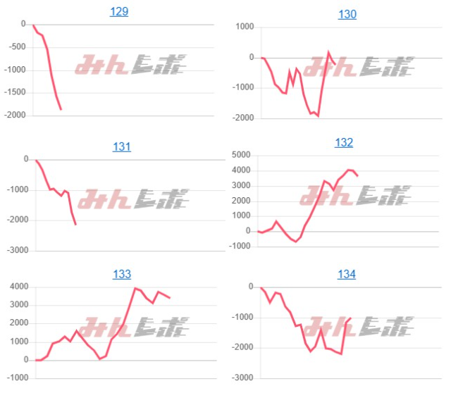 出玉スランプグラフ