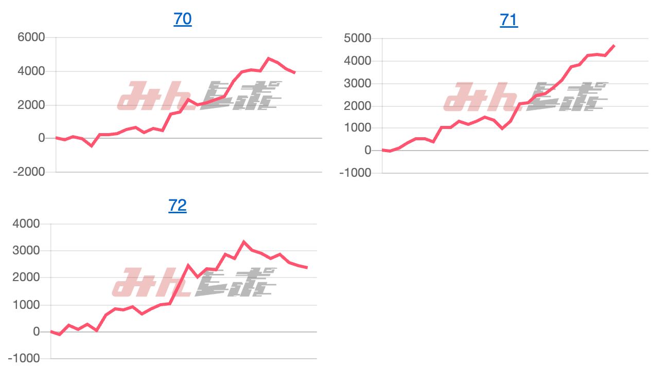出玉スランプグラフ