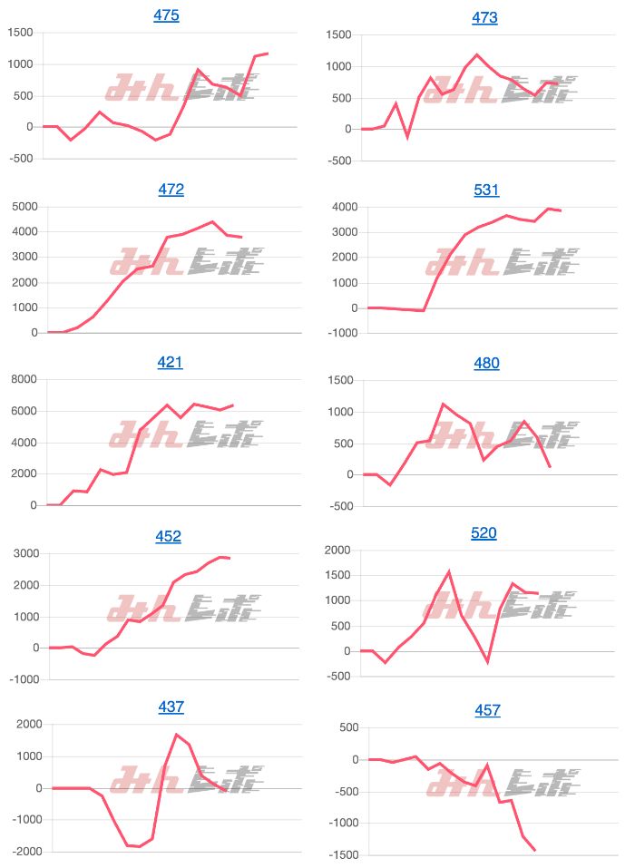 出玉スランプグラフ