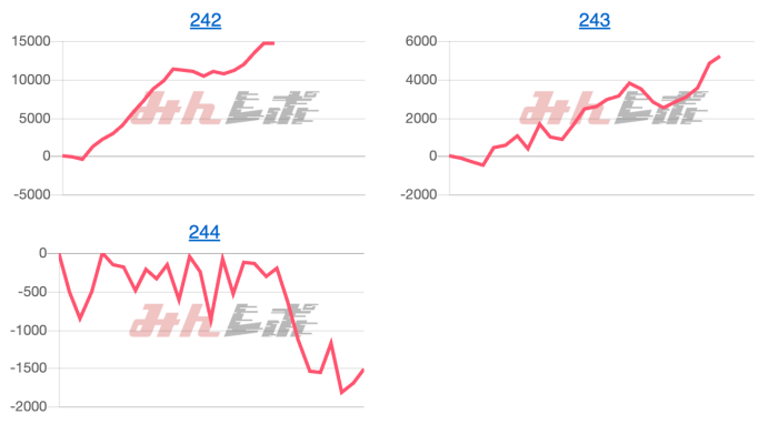 出玉スランプグラフ