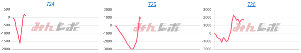 出玉スランプグラフ