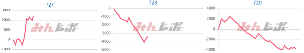 出玉スランプグラフ