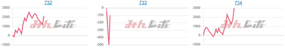 出玉スランプグラフ