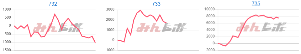 出玉スランプグラフ