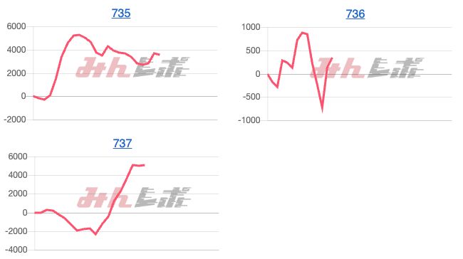 出玉スランプグラフ