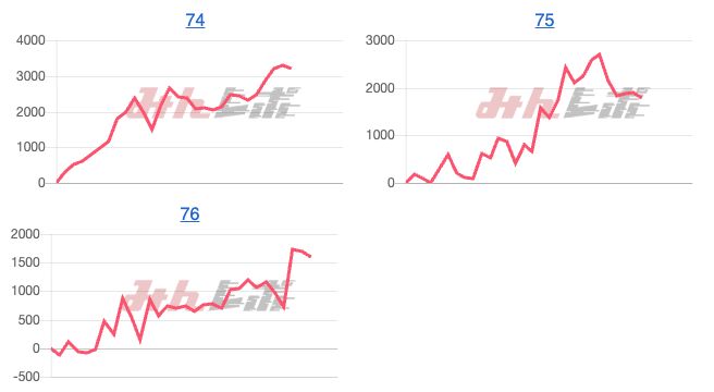 出玉スランプグラフ