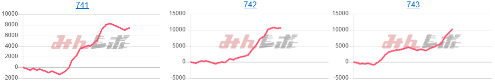 出玉スランプグラフ